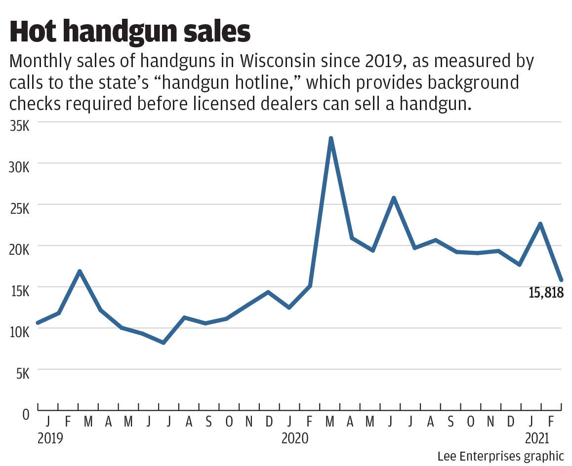 #7552_031321_handgun sales copy